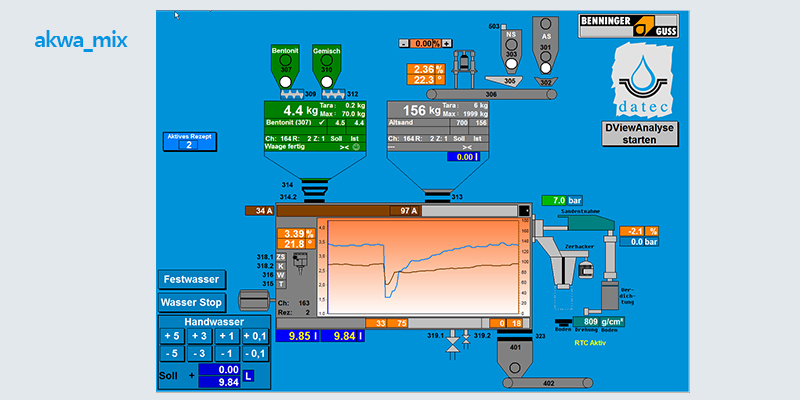 Control-Mixer control systems