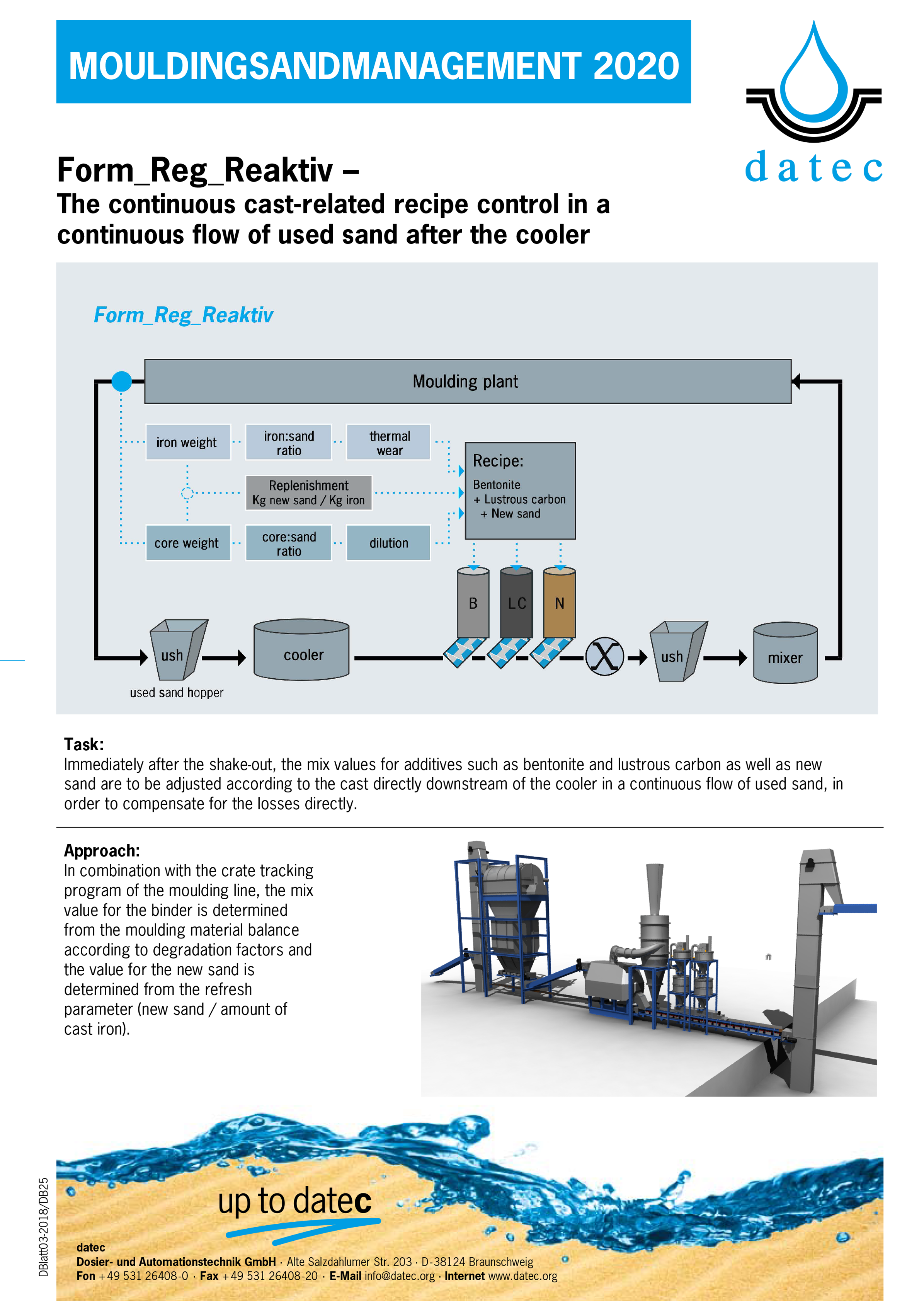 Form_Reg_Reaktiv – The continuous cast-related recipe control in a continuous flow of used sand after the cooler